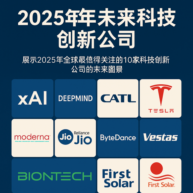 未来科技创新公司趋势插图，展示AI、绿色能源、生物科技领域的领军企业